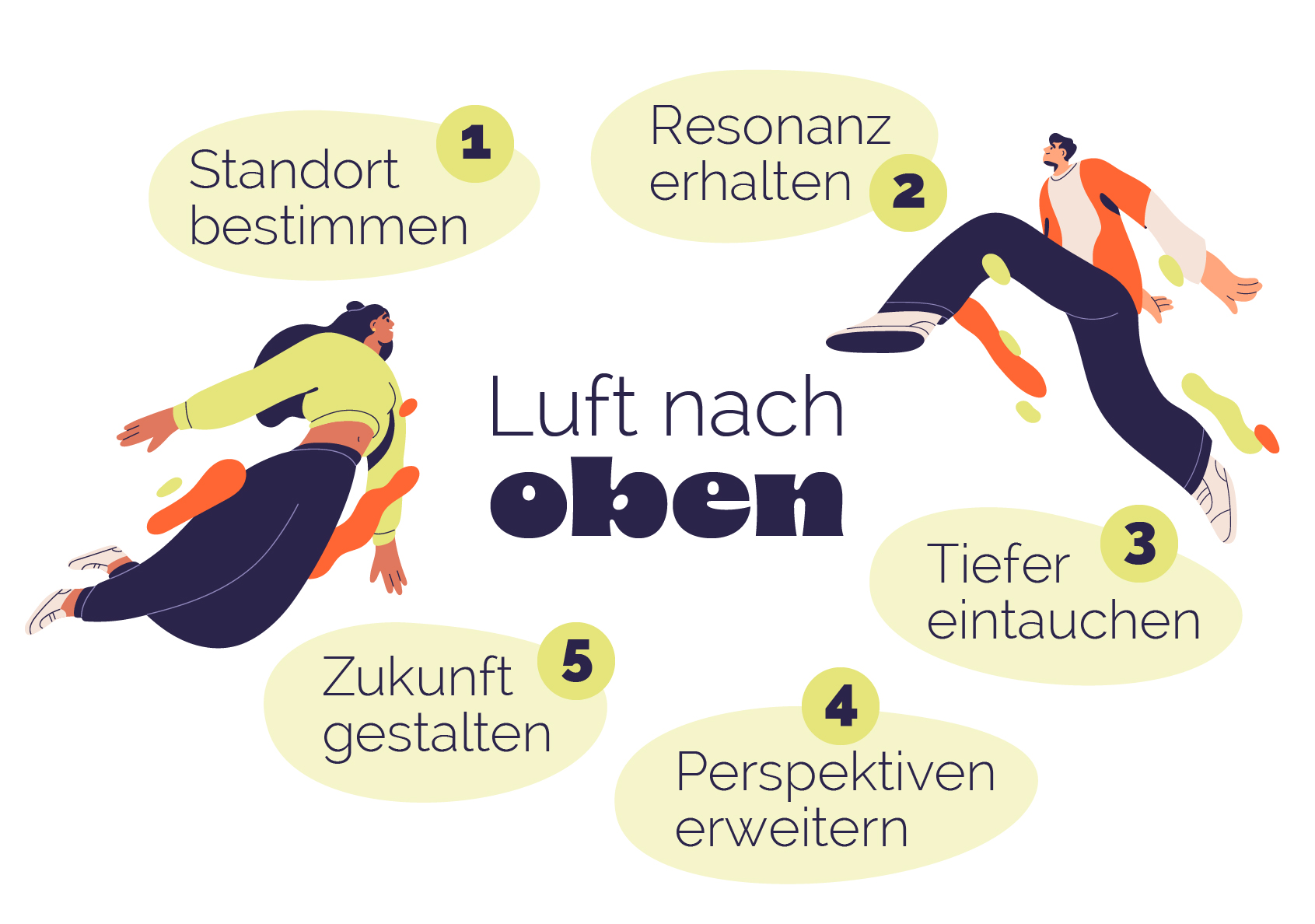 LuftNachOben - COACHNIEHUS